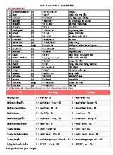 Bài tập ôn tập Unit 9 môn Tiếng Anh Lớp 8 (Chương trình thí điểm)
